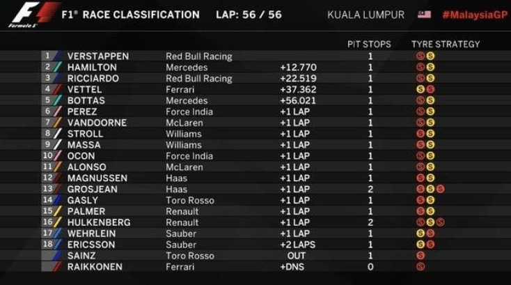 F1摩纳哥大奖赛