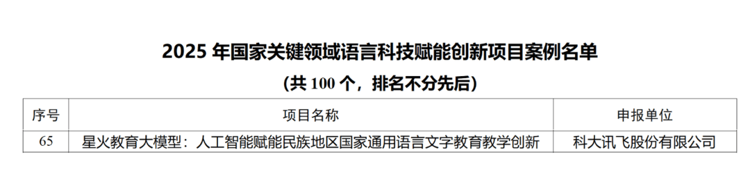 2025年国家关键领域语言科技赋能创新项目案例名单