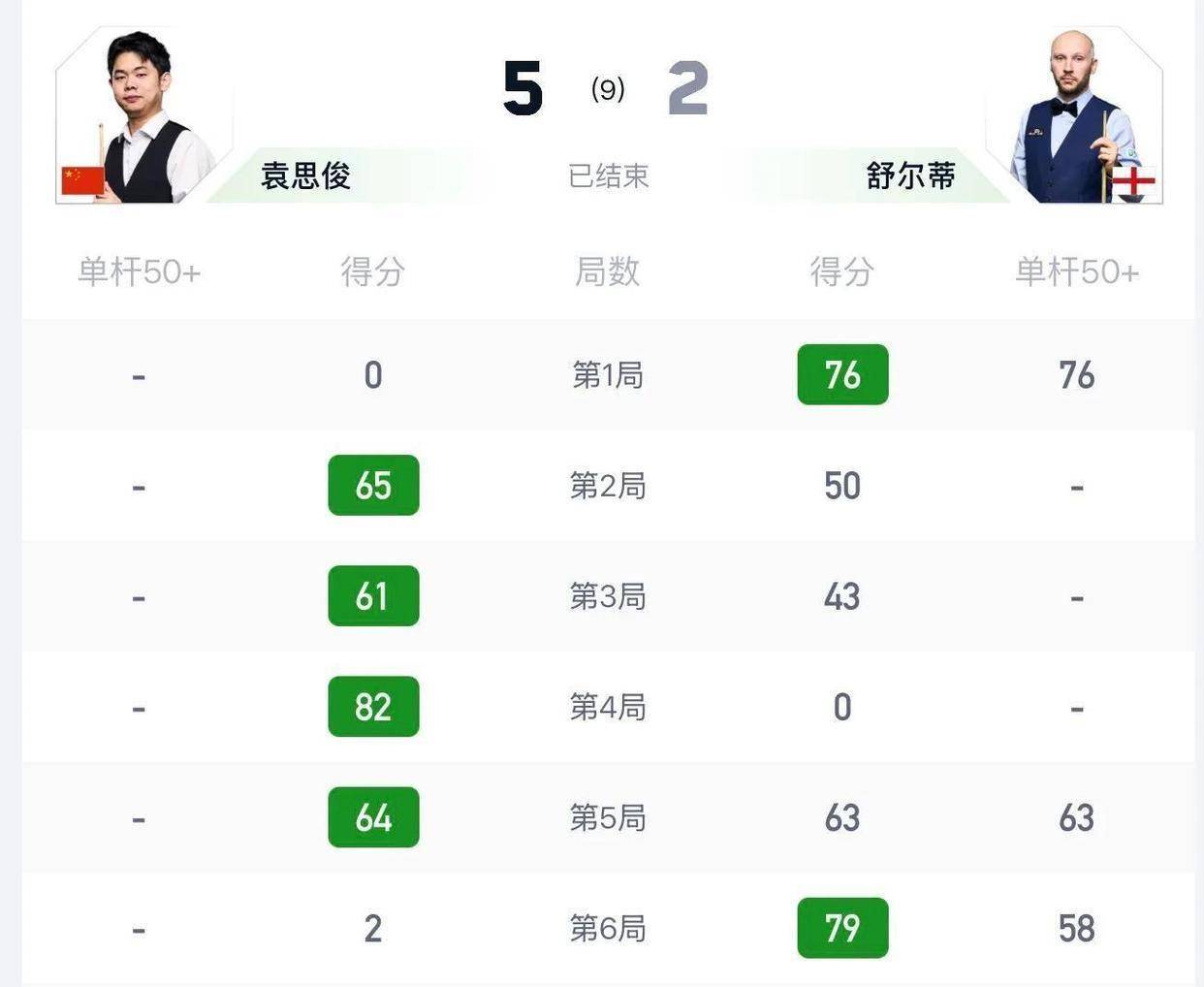 里奇-沃顿 vs 颜丙涛