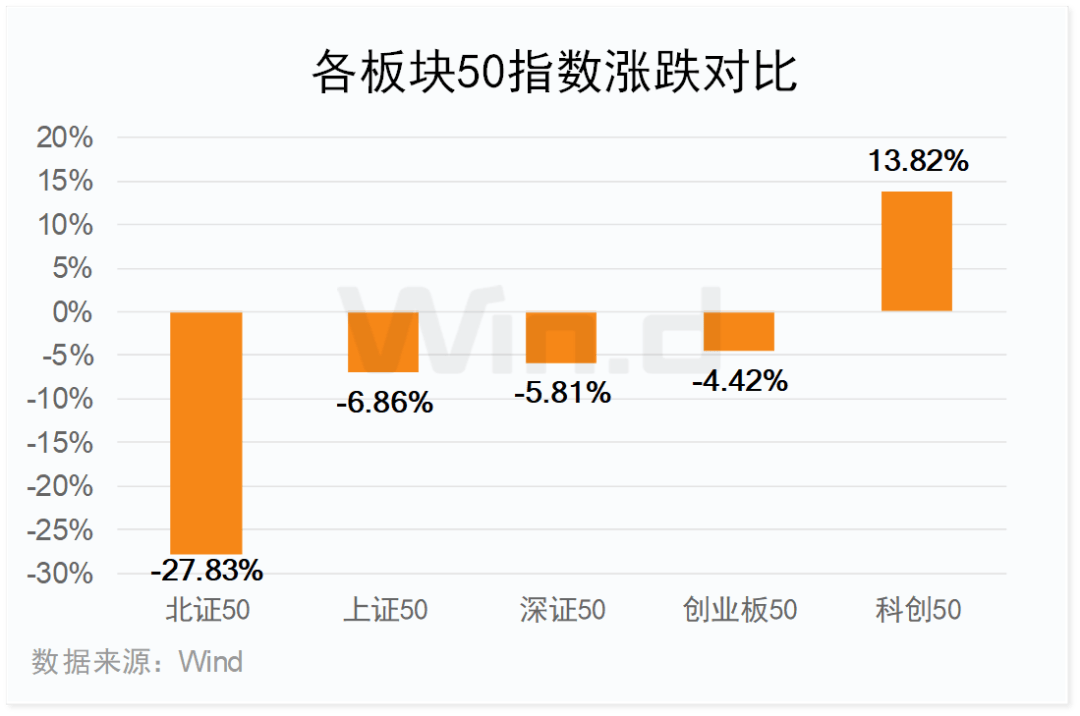 2026前三季度创业板走势分析:总成交额