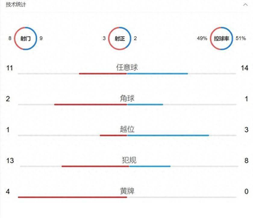 亚运第四名刺痛谁？中国女足输韩国，地基不修难回巅峰