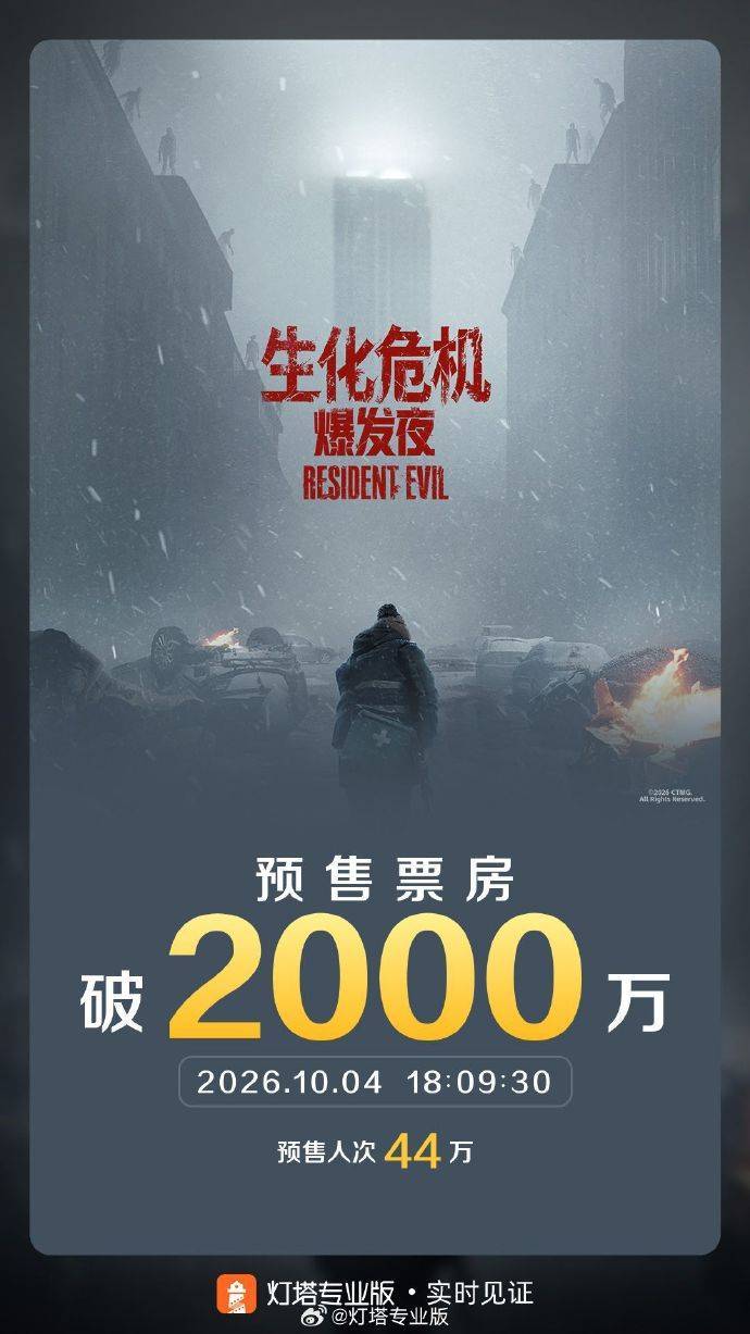 电影《生化危机：爆发夜》点映及预售总票房破2000万元