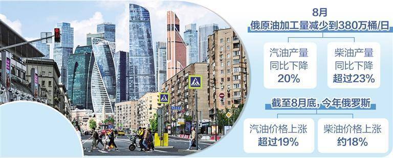 俄罗斯炼油业承受更大盈利压力