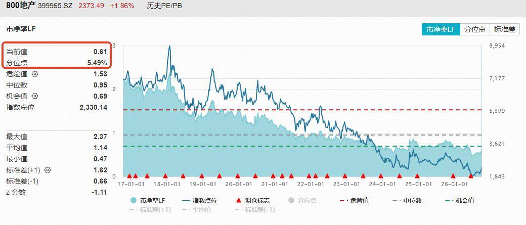 A股节后震荡跌,航运银行板块领涨:10月8号哪些板块值得关注?(图3) A股节后震荡跌,航运银行板块领涨:10月8号哪些板块值得关注?(图3)