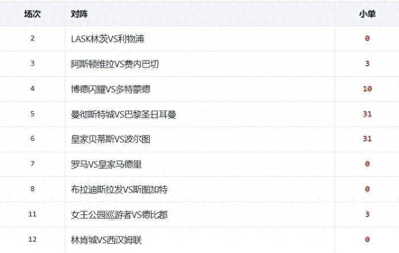 爆单哥任九261341期：博德闪耀迎战多特，伊蒂哈德再迎巴黎