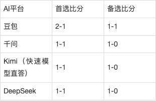 欧冠AI前瞻：贝蒂斯vs波尔图，西甲第3遇葡超全胜机器