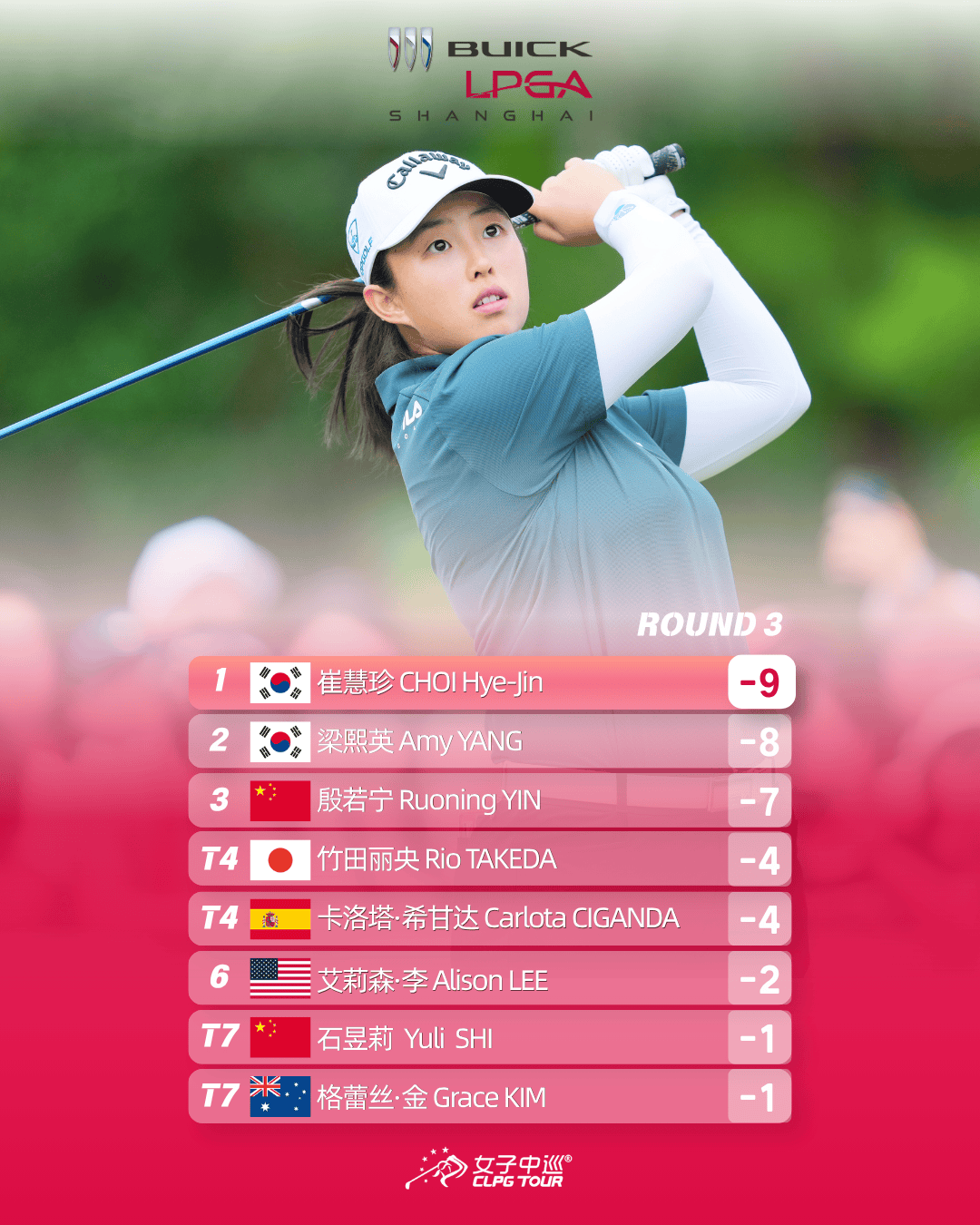 【速报】2026别克LPGA锦标赛移动日领先榜