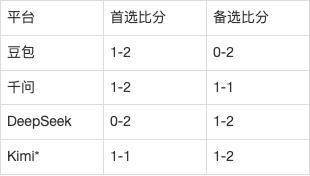 德甲AI前瞻：汉堡vs斯图加特，上次交手0-4惨案