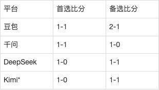 意甲AI前瞻：乌迪内斯vs莱切，4分主场对6分保级路