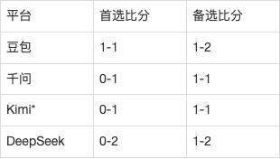 意甲AI前瞻：蒙扎vs卡利亚里，客队客场3战零封