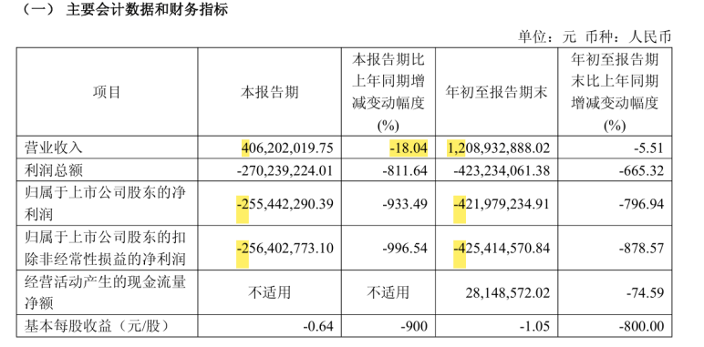 华为背景高管加盟,上纬新材如何逆转机器人业务0收入?